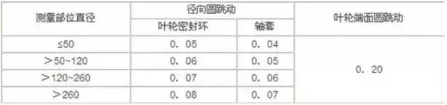 这些动设备的检修知识，以后派的上大用场