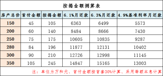 苏州最新限购、限贷、限售、按揭、公积金，最全整理，建议收藏