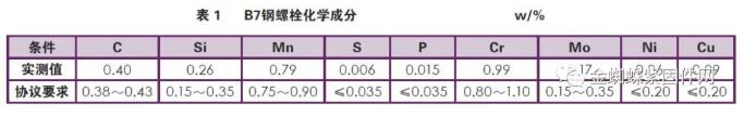 高强度螺栓断裂分析