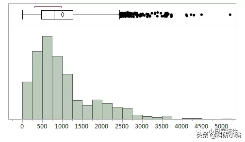 医学统计中流传的“似乎正确”的错误，你听说过几个？