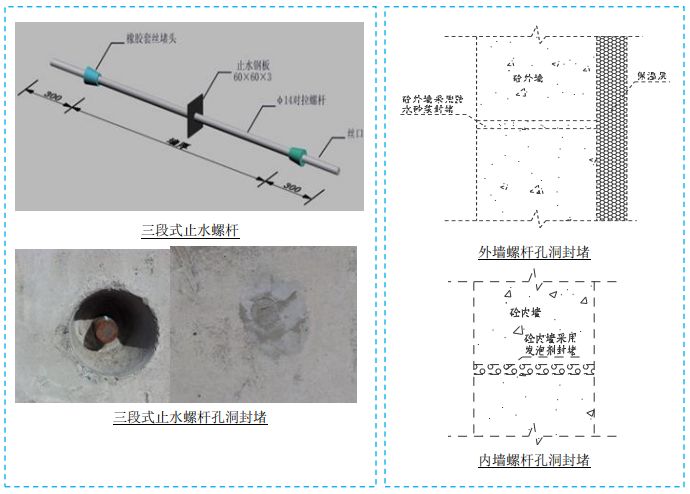 施工质量标准化图集，大量现场细部节点