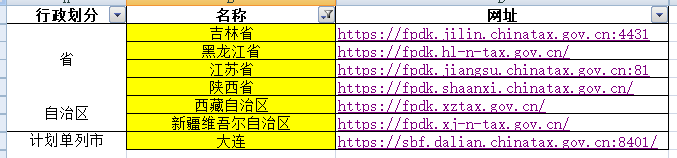 一般纳税人申报的总体思路和常规流程详解，值得收藏