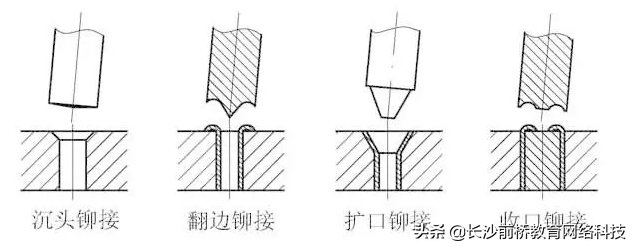 非标机械设计中常见装配