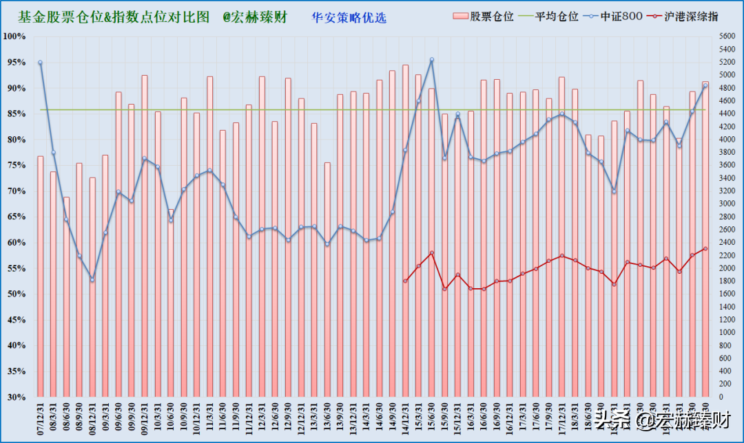 「基金评级」华安策略优选