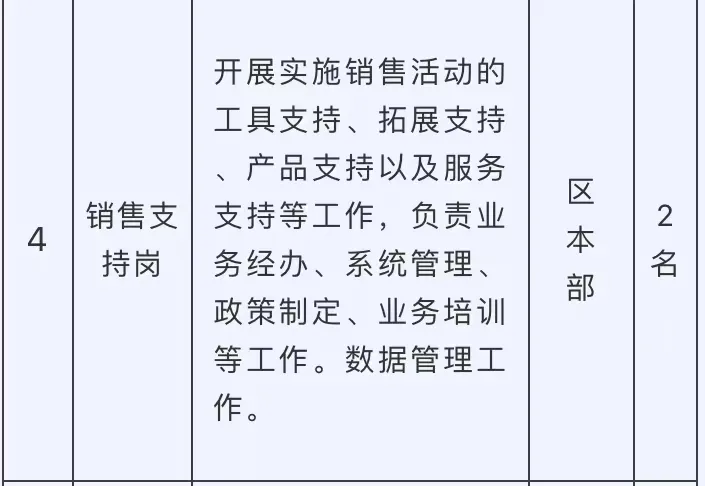 招聘总人数500+，西藏本周最新招聘合集来了！