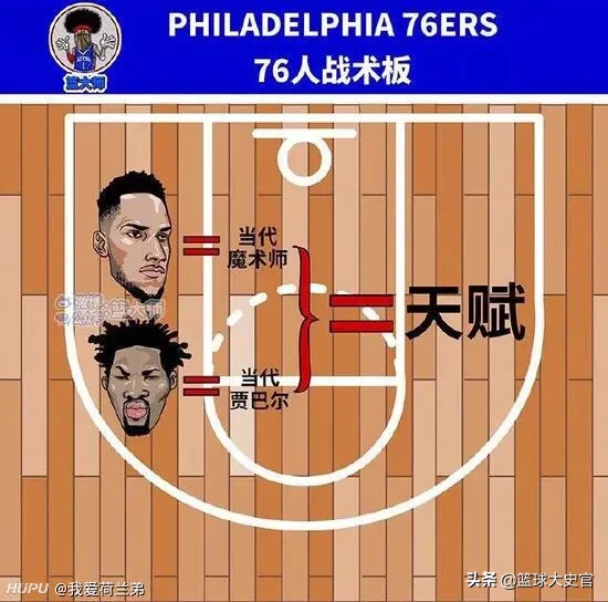 凯尔特人为什么被马赛克(2年前NBA各队战术板：凯尔特人最直观，马赛克队太现实了)