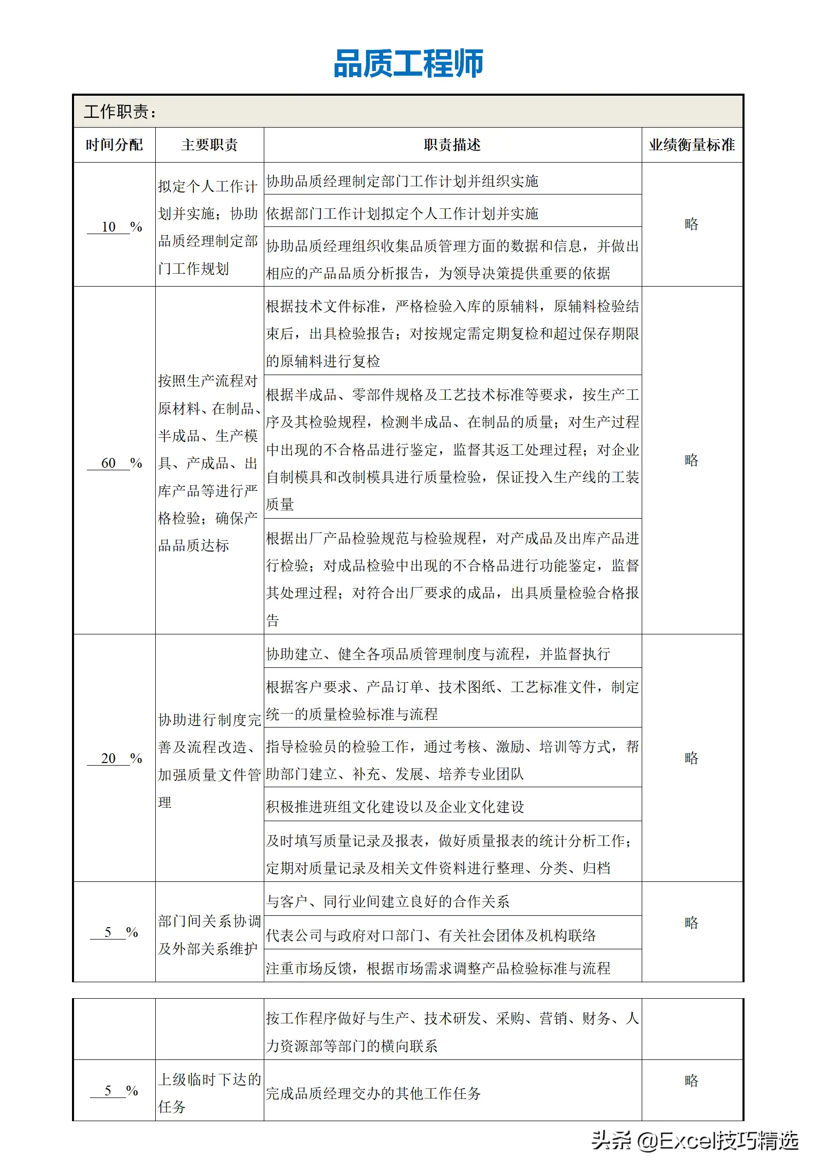 公司部门名称及部门职能（正规公司各个部门职责划分架构）