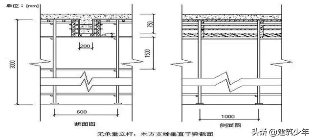 模板工程施工质量标准，验收要求