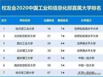 教育部直属高校排名和省部共建大学排名结果公布，很有前途！