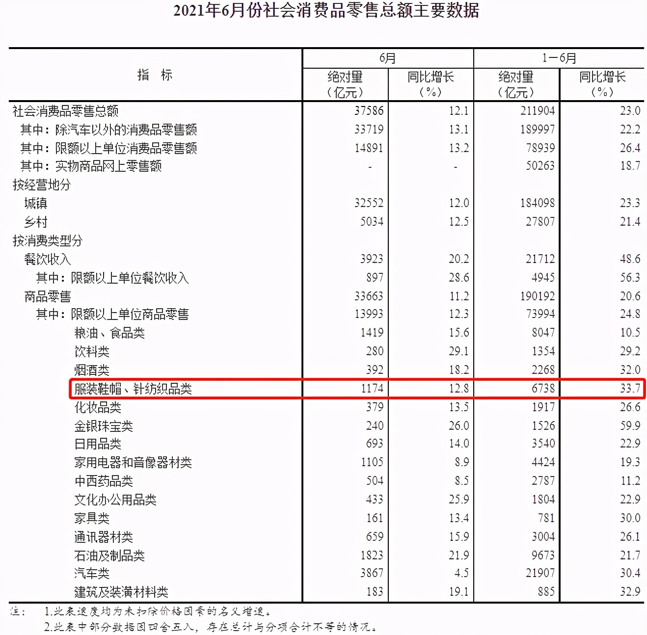 阿迪达斯“失宠”了？中国市场被安踏反超