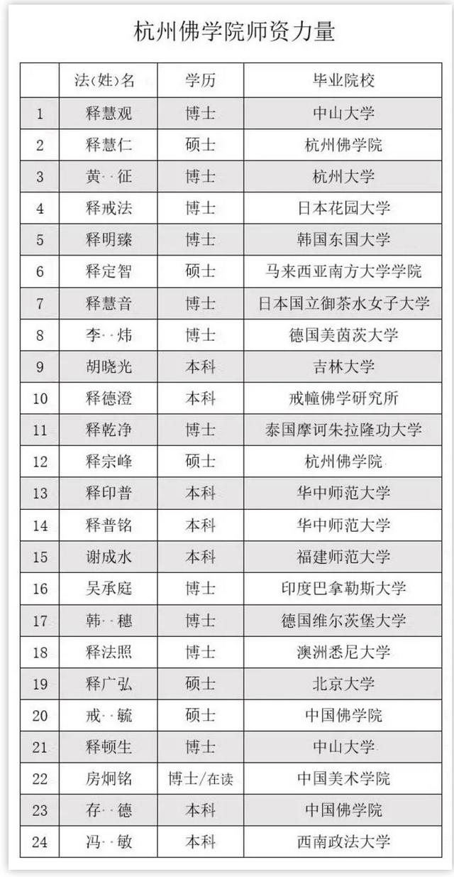 杭州这所高校招佛学研究生，月薪稳定在上万，工作绩效一切随缘哦