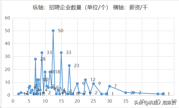 基恩士招聘（大数据分析）