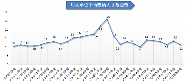 人才在线招聘网（2021年第二季度广西人才网人才供求分析报告出炉）