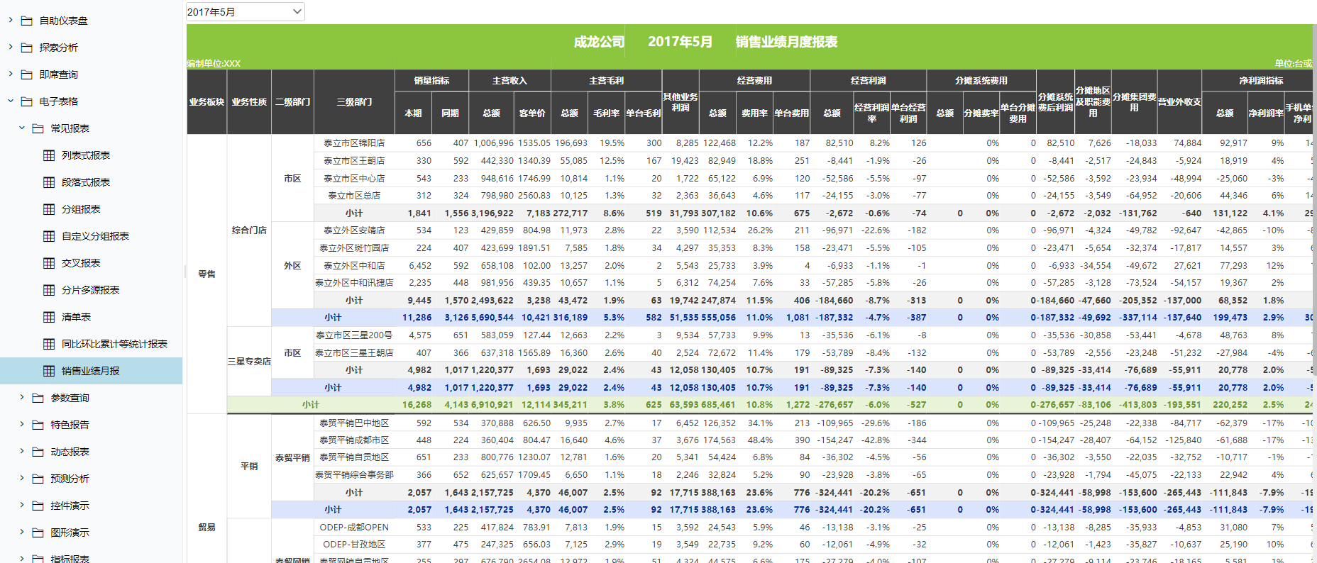 干货分享：报表软件该如何选型？