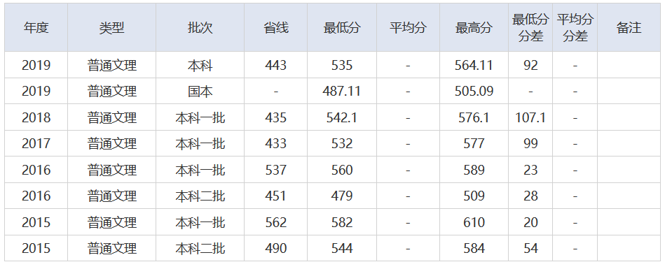 放榜了！刚刚，2021湖北省高考分数线重磅发布