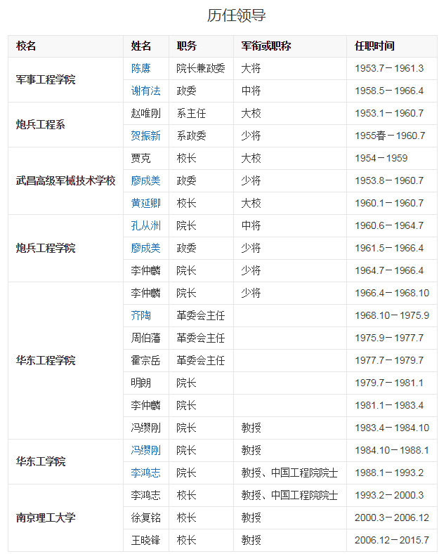 这2所985、211大学，素有“兵器之王”美誉，热血男儿报考首选