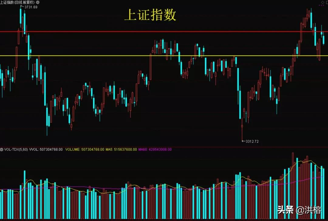 暖风频吹,小阳春可期?