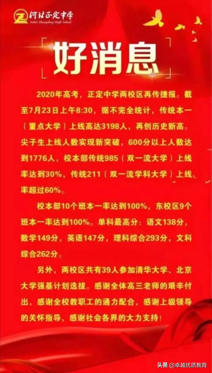 石家庄高考成绩已出，哪所高中更强？