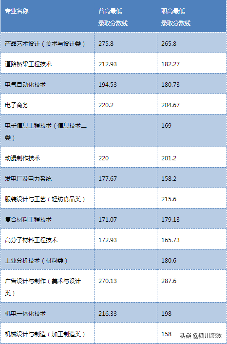 四川高职单招名校：国家示范、首批高端技术技能本科教育试点院校
