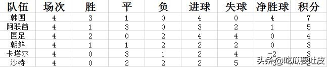 1990年世界杯淘汰赛（世界杯小历史，1990年世界杯亚洲区预选赛（下））