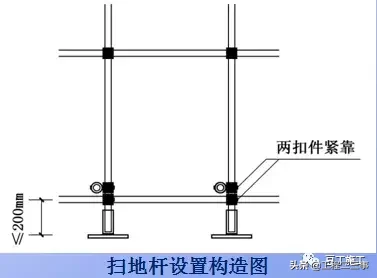 结合规范详细解读脚手架各部位构造要求，扫盲专用好文