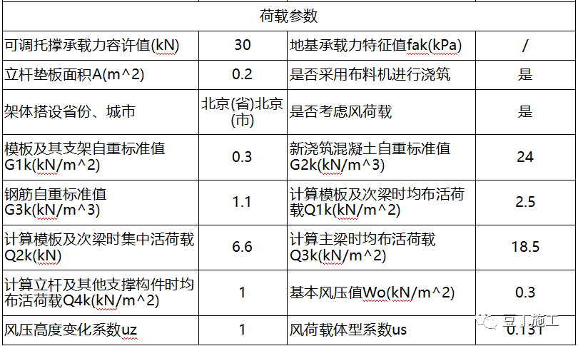 布料机如何加固？分享布料机支撑脚下模板加固方案（有计算过程）