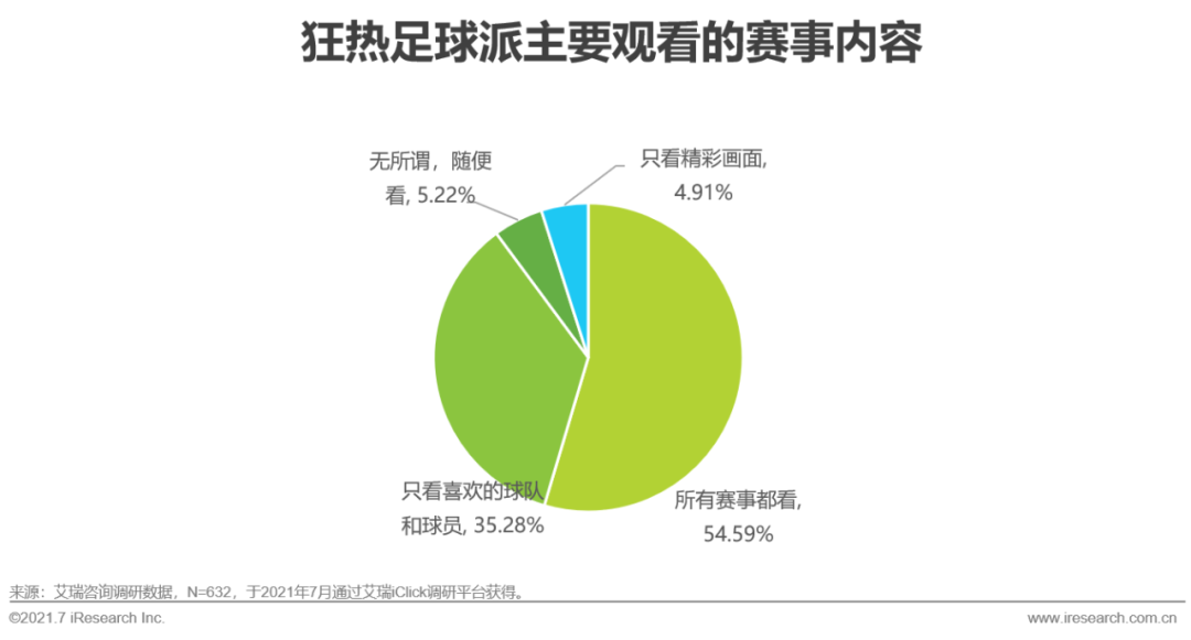 欧洲杯直播粤语(2021年欧洲杯用户研究报告)