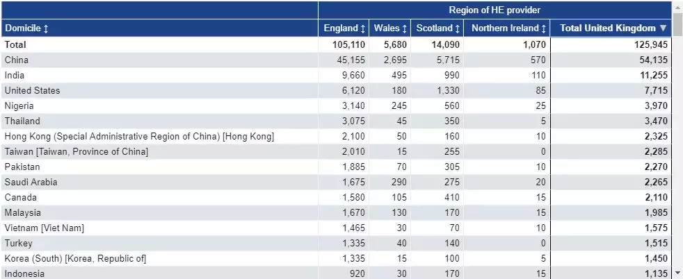 留学同学大多是国人是什么体验？这10所英国大学中国学生最多