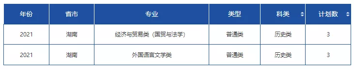 高考各分数段可报大学一览表！一本线上考生必看