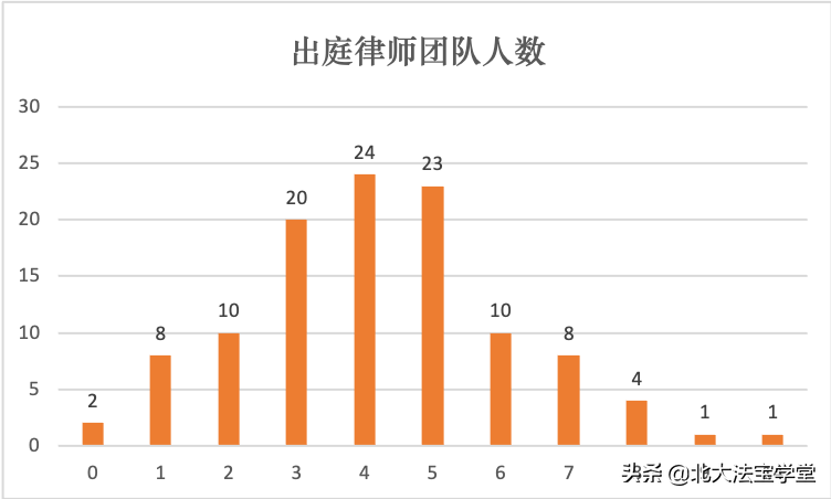 应对新冠病毒的国际追责：国际法专业团队的构建与准备