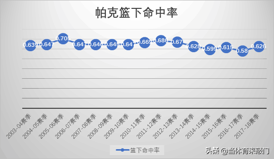 托尼帕克过人的感觉(人物：法国小跑车，一个永远被低估的传奇控卫，托尼.帕克)