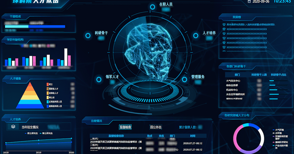 帆软与中国环境科学院合作，共同推进数字化管理建设