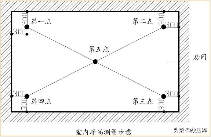 全套实测实量操作手册，主体/砌筑/装饰装修真全面