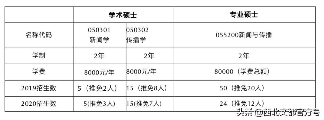 注意：人大不再不招收专硕！考新传的小伙伴该何去何从？