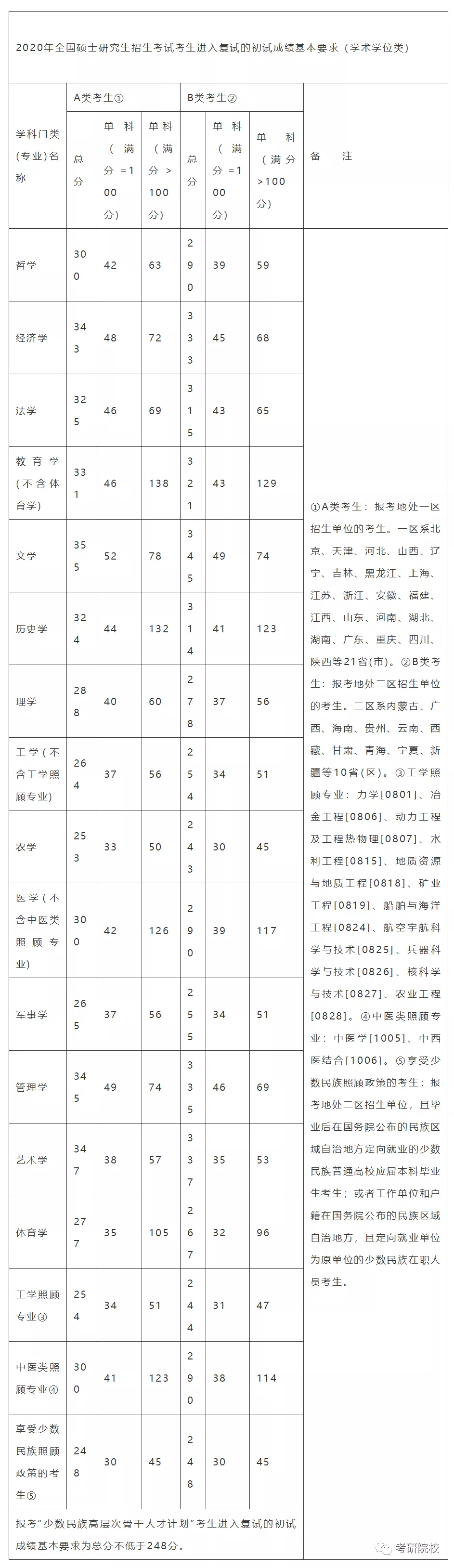 「院校盘点」广州大学考研信息汇总