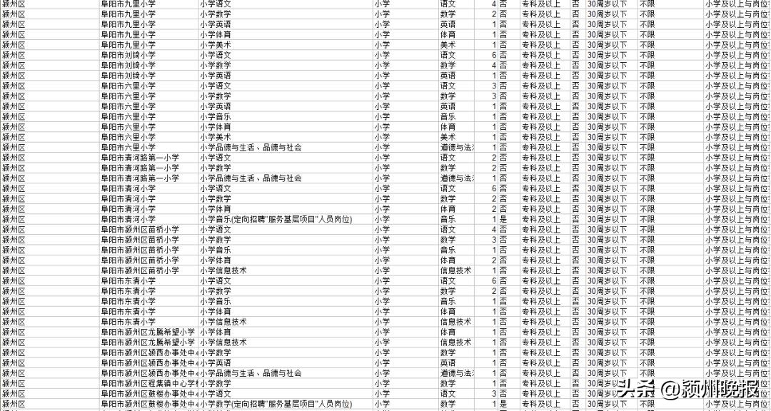 阜阳市教师招聘网（阜阳招聘2523人教师）