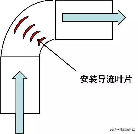 风冷精密空调安装规范