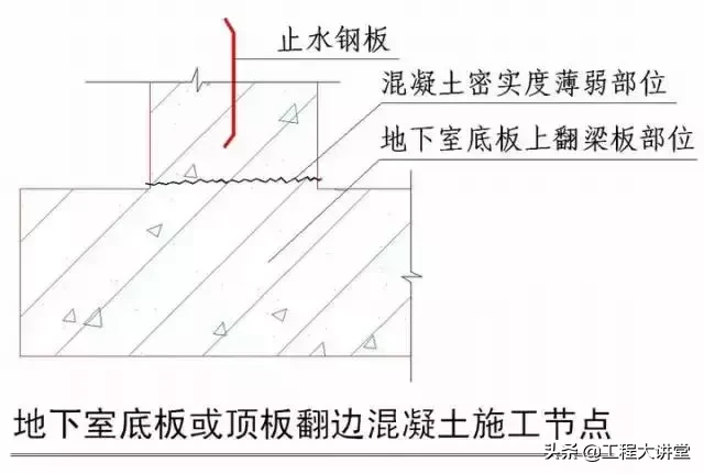 干货！史上最全“节点做法”（一）