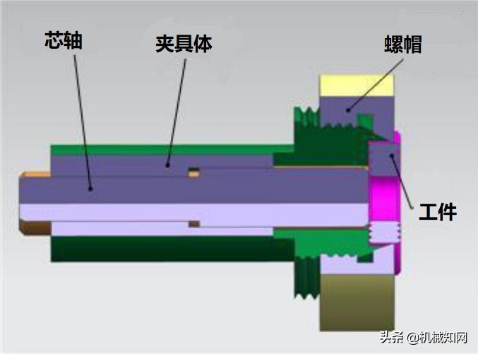 软质金属零件加工出现：热变形、产生积屑瘤、高温粘刀，怎么办？