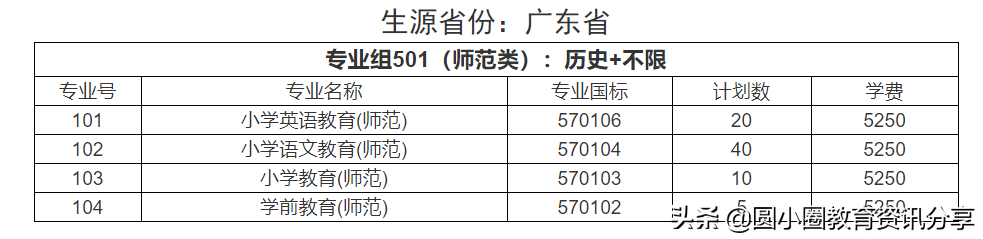 河源职业技术学院2021年夏季高考在广东的招生计划汇总