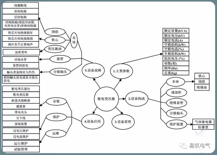 什么是配电变压器？台变和箱变又是什么？这次真的涨知识了！