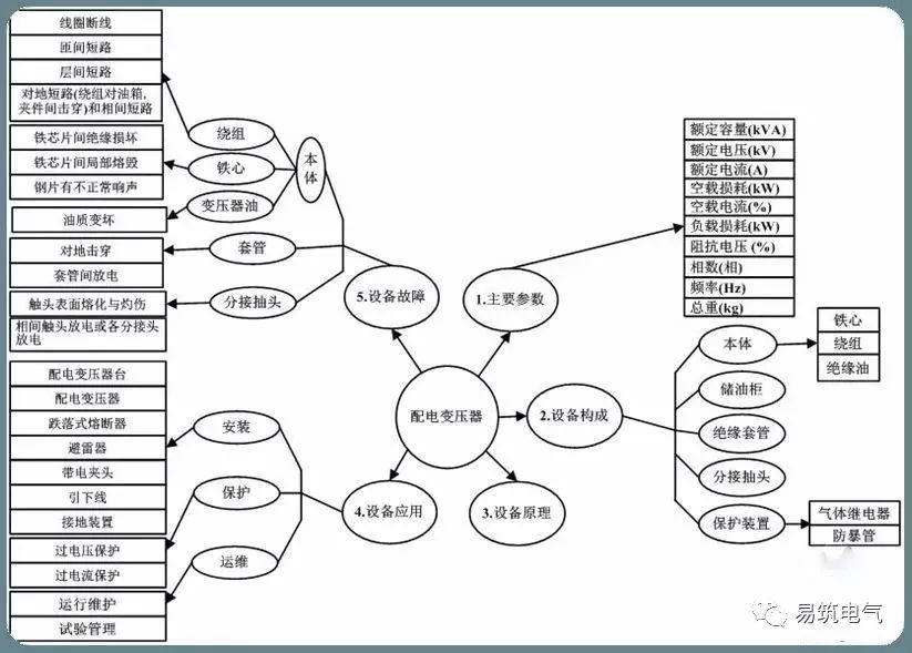 什么是配电变压器？台变和箱变又是什么？这次真的涨知识了！