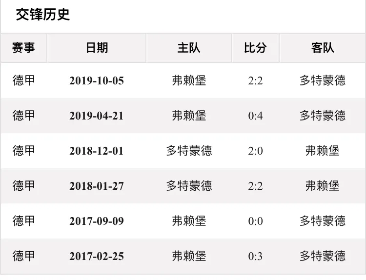 巴萨买哈兰德不是空想(德甲第24轮多特蒙德vs弗赖堡：多特风暴席卷弗赖堡，哈兰德再进球)