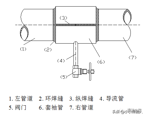 10大焊接堵漏方法