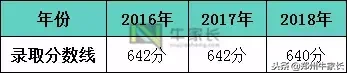 管理轻松但成绩拔尖，常年稳居郑州前三！这一所高中凭什么？