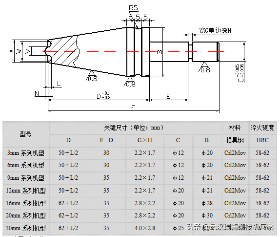 铆接机，旋铆机铆头设计方法