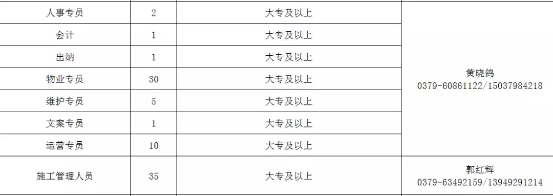 洛阳工厂最新招聘信息（赶紧）