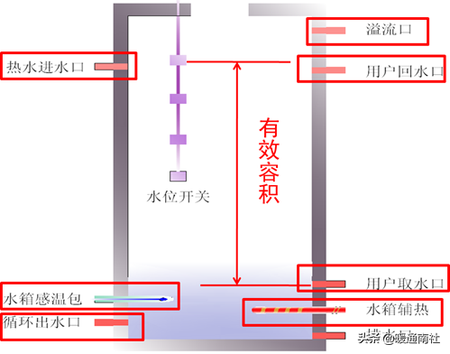 商用热水系统技术应用手册