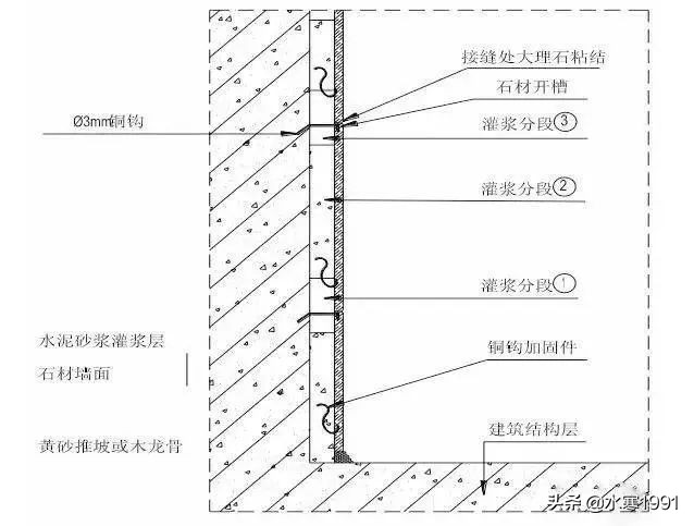 「室内设计」装饰装修工程施工工艺具体做法