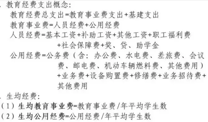 在中国，上大学要花多少钱？你有算过吗？